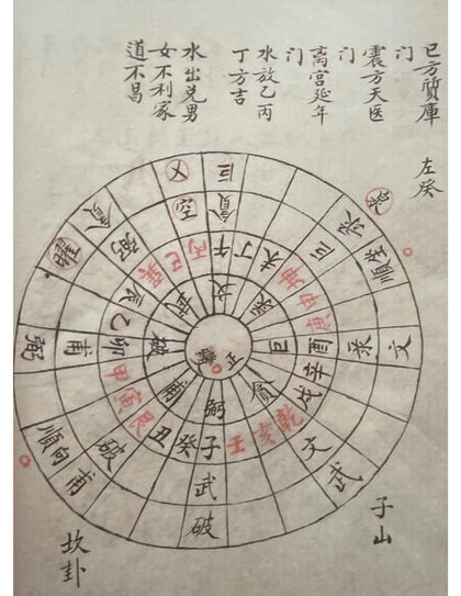 三元二十四山挨星古书籍