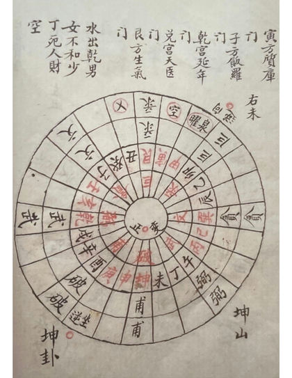 三元二十四山挨星古书籍