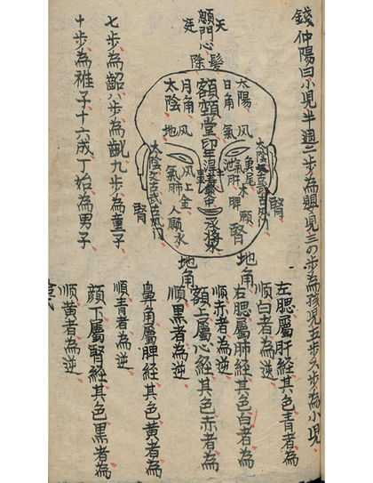 小儿各种惊图古书籍